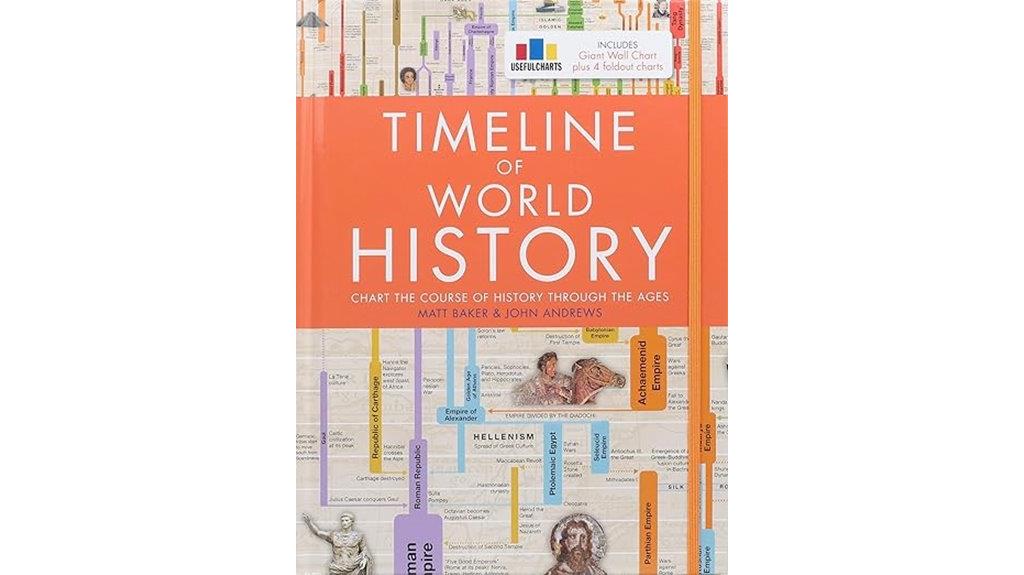 historical events chronology summary